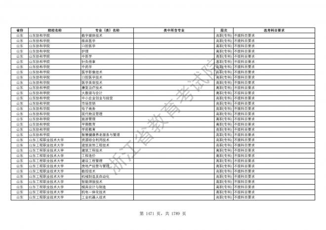 2024年浙江普通高校招生专业选考科目要求