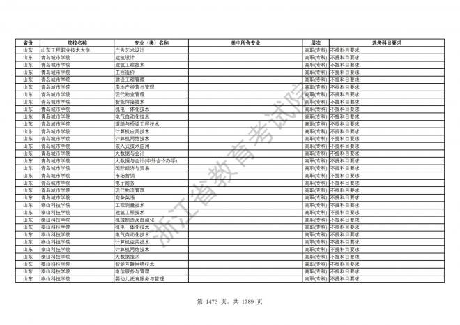 2024年浙江普通高校招生专业选考科目要求