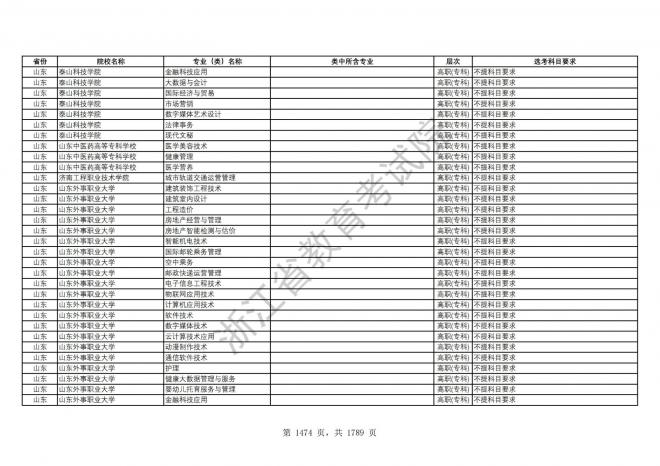 2024年浙江普通高校招生专业选考科目要求