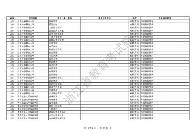 2024年浙江普通高校招生专业选考科目要求