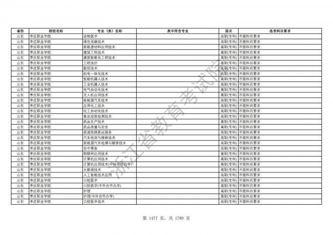 2024年浙江普通高校招生专业选考科目要求