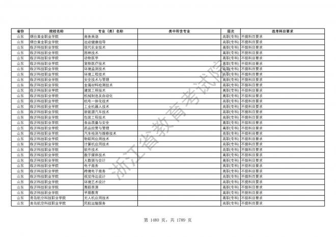 2024年浙江普通高校招生专业选考科目要求