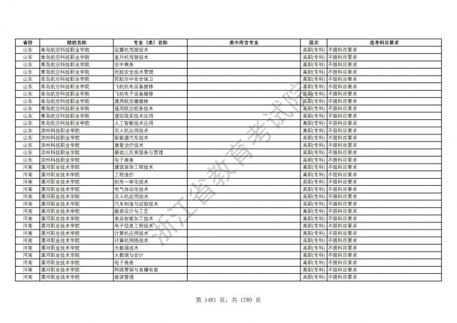 2024年浙江普通高校招生专业选考科目要求