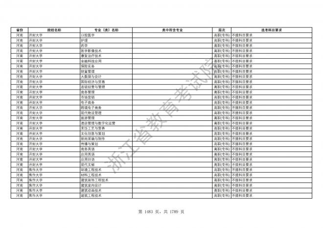 2024年浙江普通高校招生专业选考科目要求