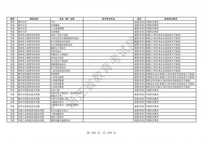 2024年浙江普通高校招生专业选考科目要求