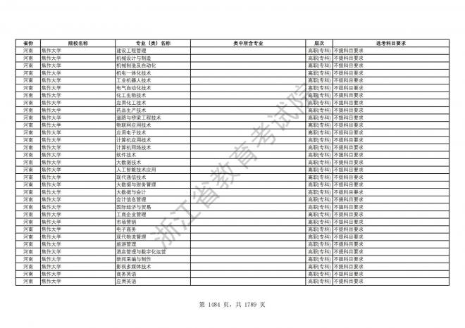 2024年浙江普通高校招生专业选考科目要求