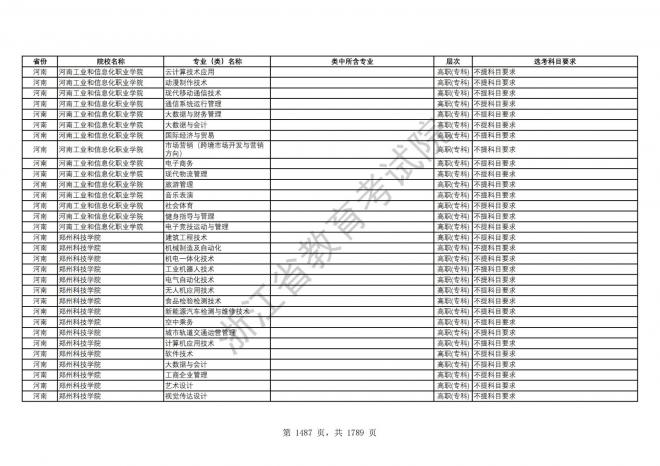 2024年浙江普通高校招生专业选考科目要求