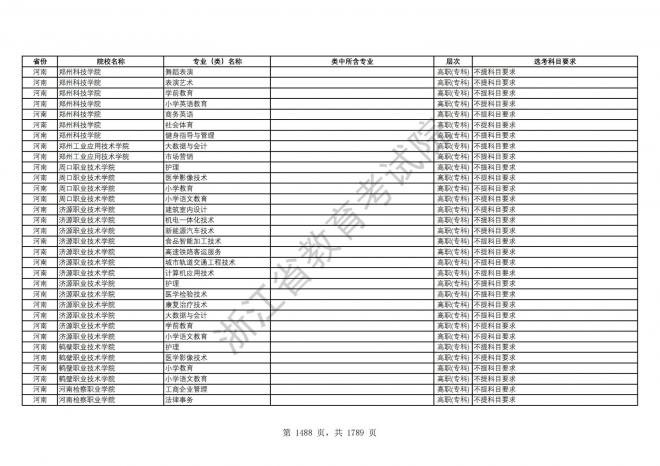 2024年浙江普通高校招生专业选考科目要求