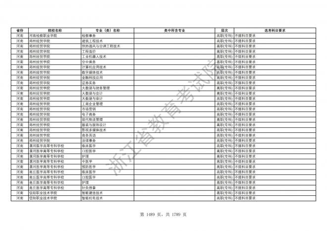 2024年浙江普通高校招生专业选考科目要求