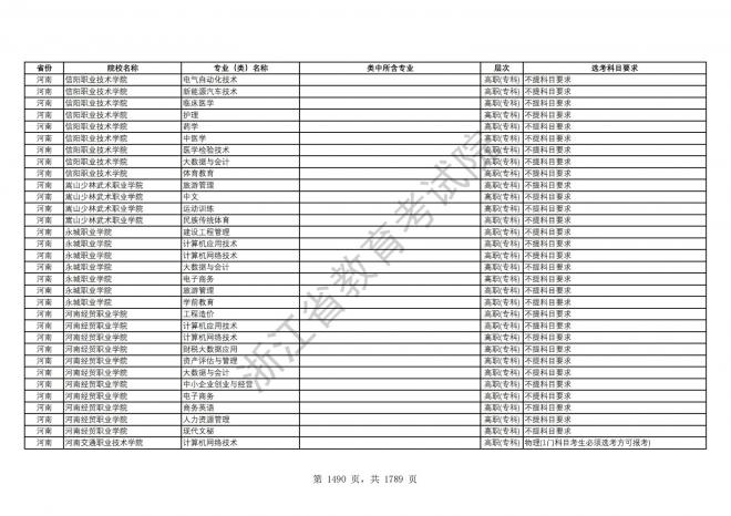 2024年浙江普通高校招生专业选考科目要求