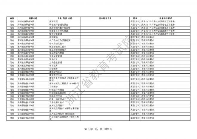 2024年浙江普通高校招生专业选考科目要求