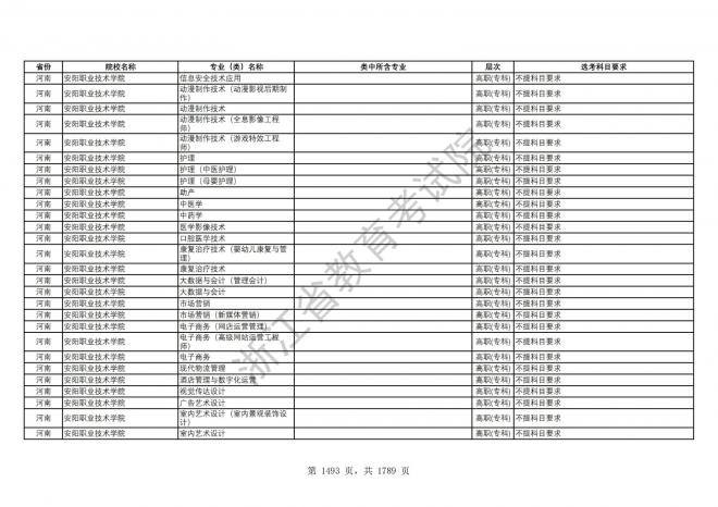 2024年浙江普通高校招生专业选考科目要求