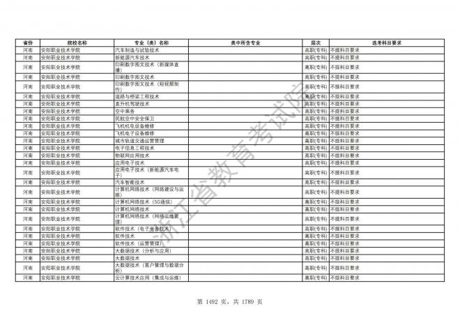 2024年浙江普通高校招生专业选考科目要求