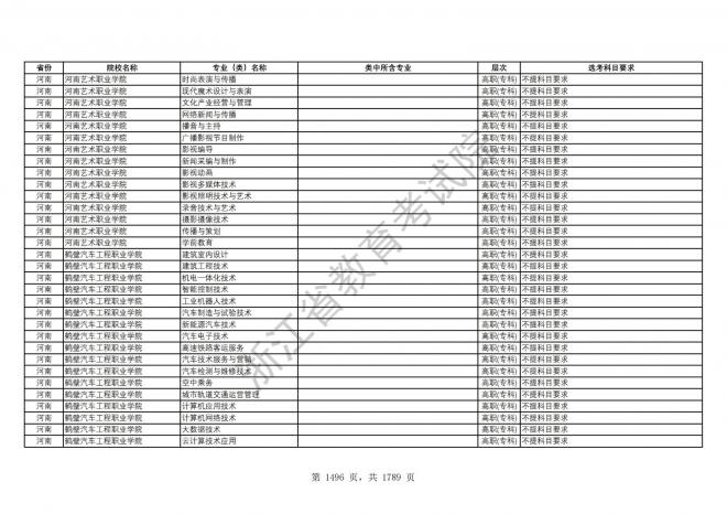 2024年浙江普通高校招生专业选考科目要求