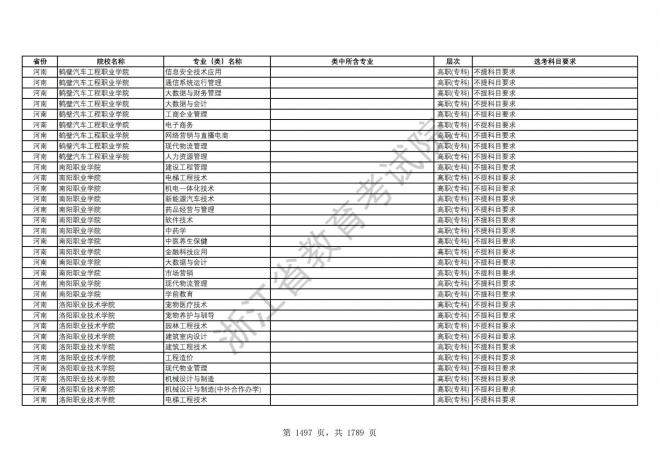 2024年浙江普通高校招生专业选考科目要求