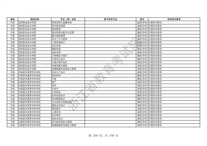 2024年浙江普通高校招生专业选考科目要求