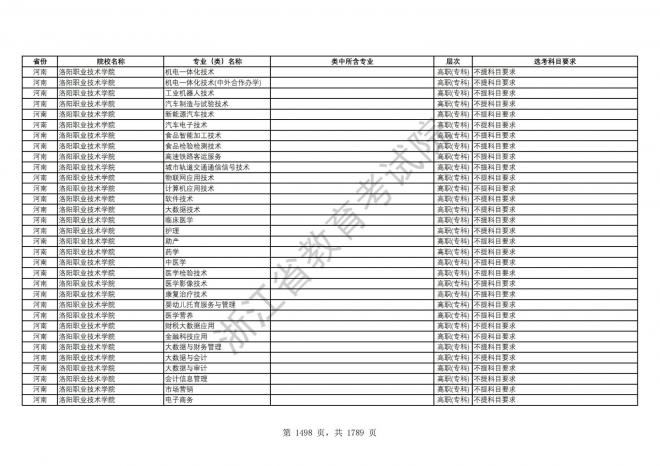 2024年浙江普通高校招生专业选考科目要求