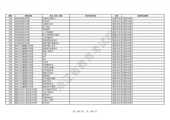 2024年浙江普通高校招生专业选考科目要求