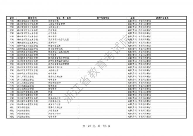 2024年浙江普通高校招生专业选考科目要求