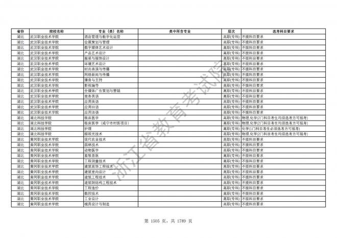 2024年浙江普通高校招生专业选考科目要求