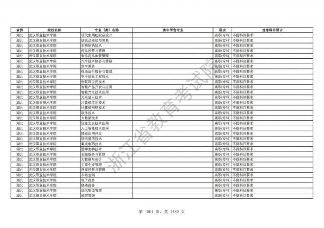 2024年浙江普通高校招生专业选考科目要求