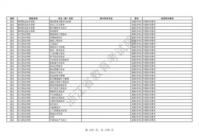 2024年浙江普通高校招生专业选考科目要求