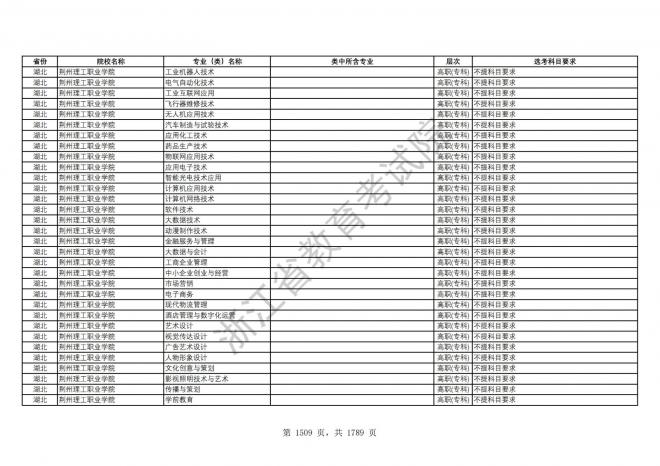 2024年浙江普通高校招生专业选考科目要求