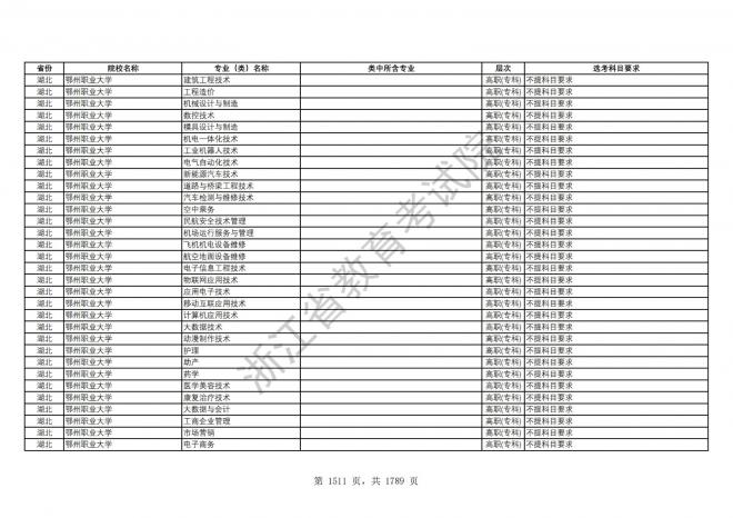 2024年浙江普通高校招生专业选考科目要求