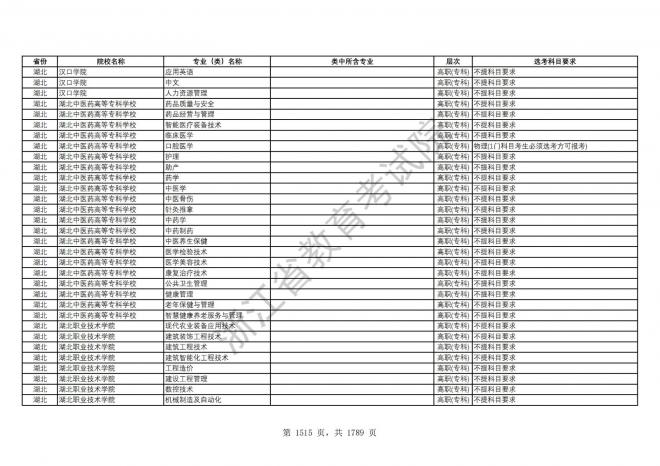 2024年浙江普通高校招生专业选考科目要求