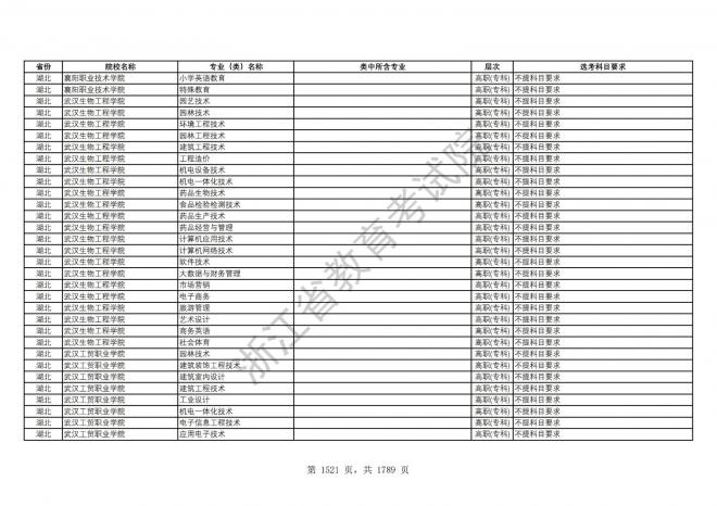 2024年浙江普通高校招生专业选考科目要求