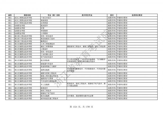 2024年浙江普通高校招生专业选考科目要求