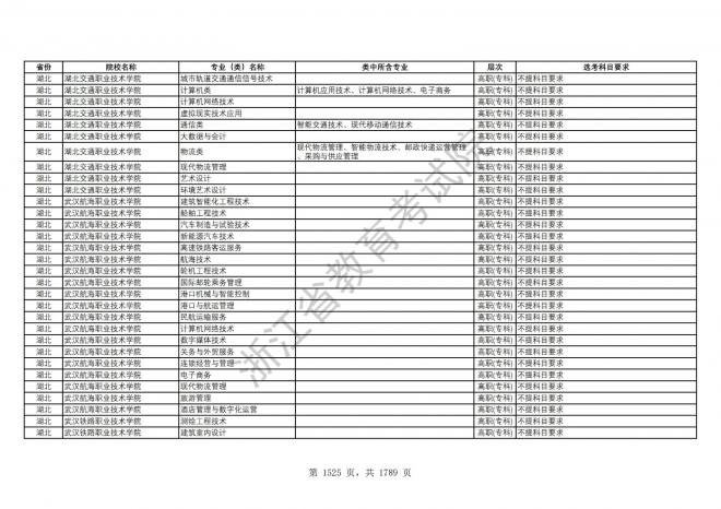 2024年浙江普通高校招生专业选考科目要求