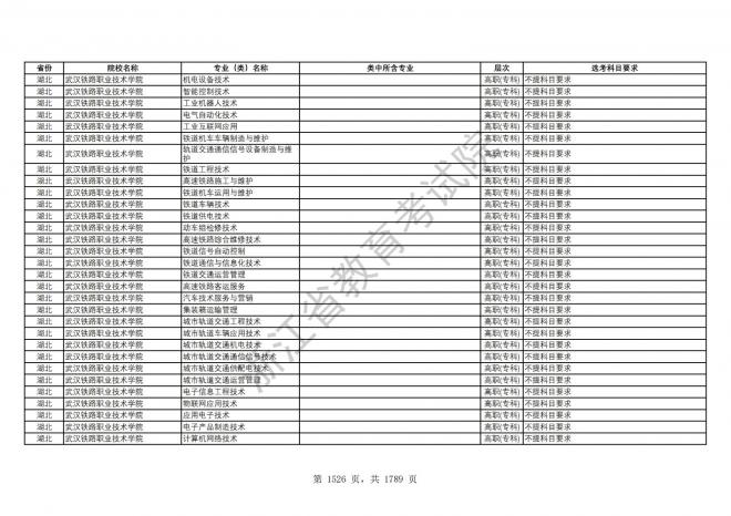 2024年浙江普通高校招生专业选考科目要求