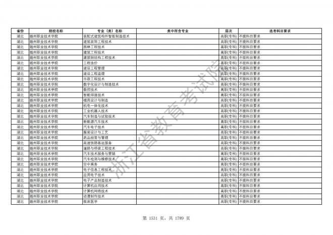 2024年浙江普通高校招生专业选考科目要求