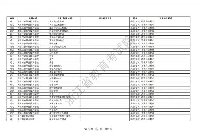 2024年浙江普通高校招生专业选考科目要求