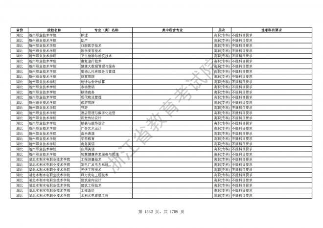 2024年浙江普通高校招生专业选考科目要求