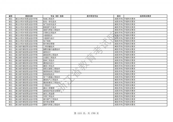 2024年浙江普通高校招生专业选考科目要求