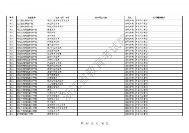 2024年浙江普通高校招生专业选考科目要求