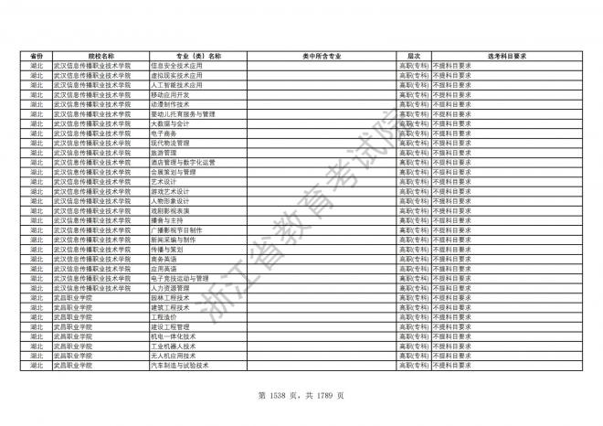 2024年浙江普通高校招生专业选考科目要求