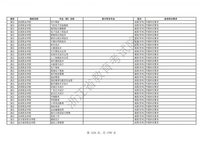 2024年浙江普通高校招生专业选考科目要求