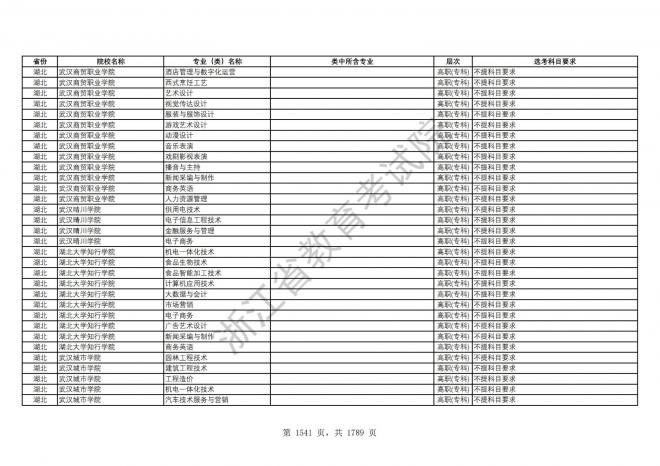 2024年浙江普通高校招生专业选考科目要求