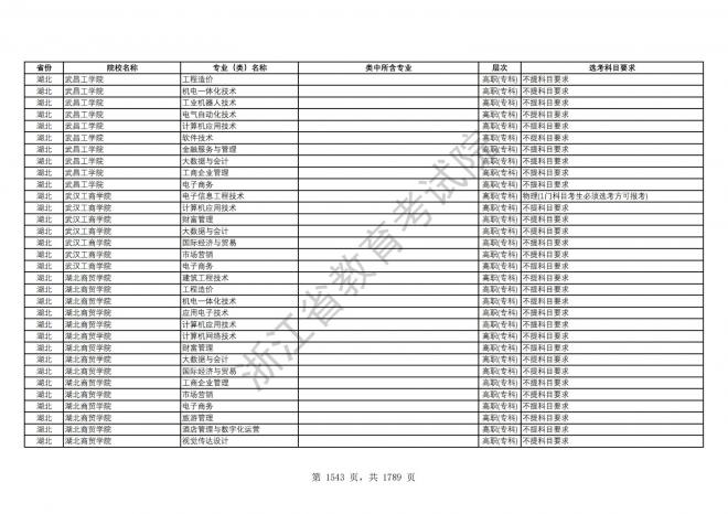 2024年浙江普通高校招生专业选考科目要求