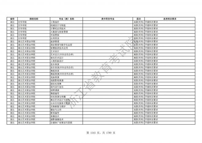 2024年浙江普通高校招生专业选考科目要求