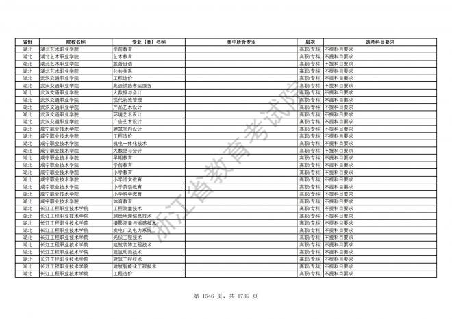 2024年浙江普通高校招生专业选考科目要求