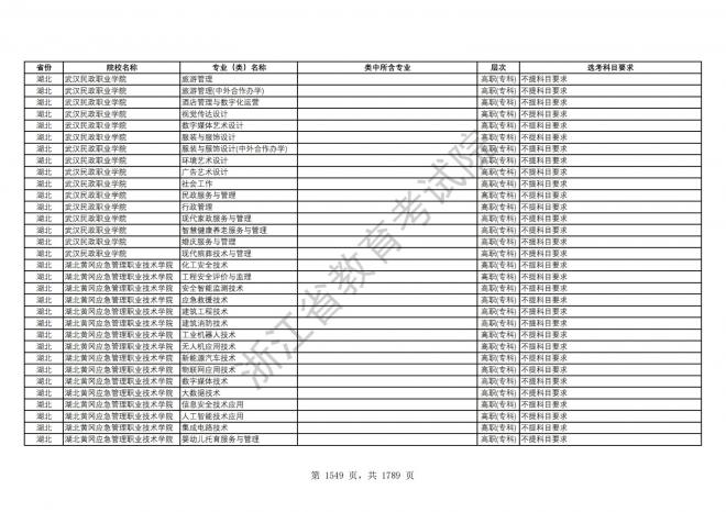 2024年浙江普通高校招生专业选考科目要求