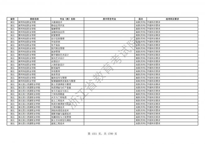 2024年浙江普通高校招生专业选考科目要求