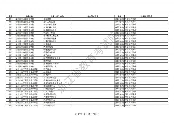 2024年浙江普通高校招生专业选考科目要求