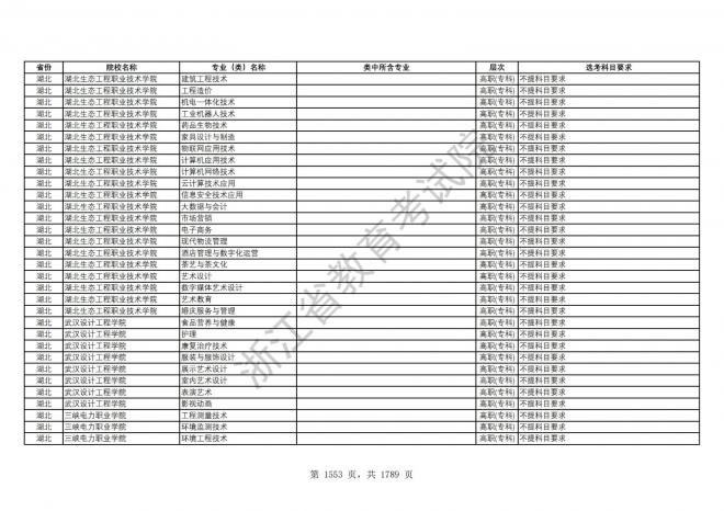 2024年浙江普通高校招生专业选考科目要求