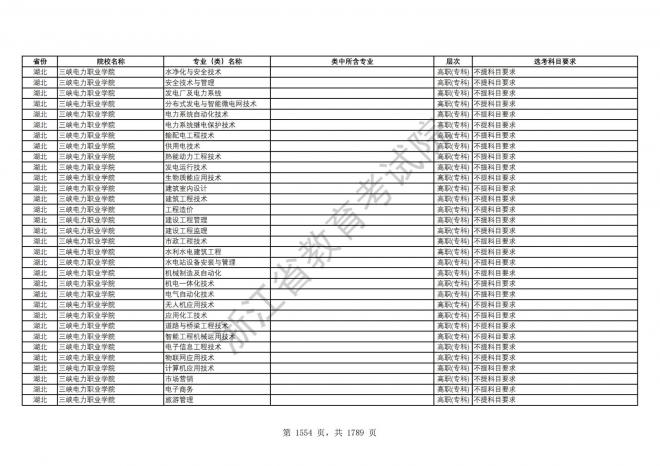 2024年浙江普通高校招生专业选考科目要求