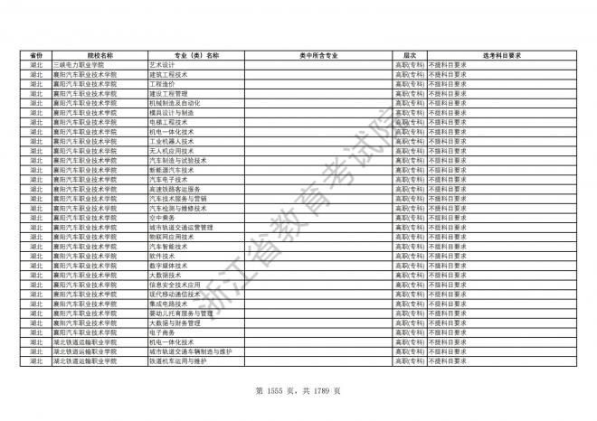 2024年浙江普通高校招生专业选考科目要求